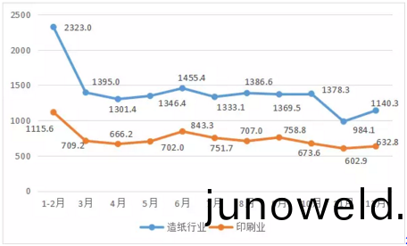 去(qu)年(nian)紙價暴漲中 印(yin)刷(shua)老(lao)闆也(ye)這(zhe)麼賺錢(qian)？
