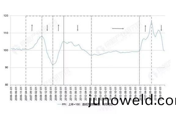 點(dian)擊(ji)打開(kai)原圖(tu)